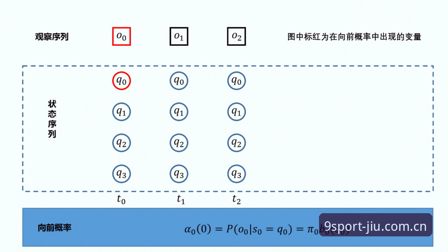 冷冰冰的98.8%：当概率模型遇上真实赛场